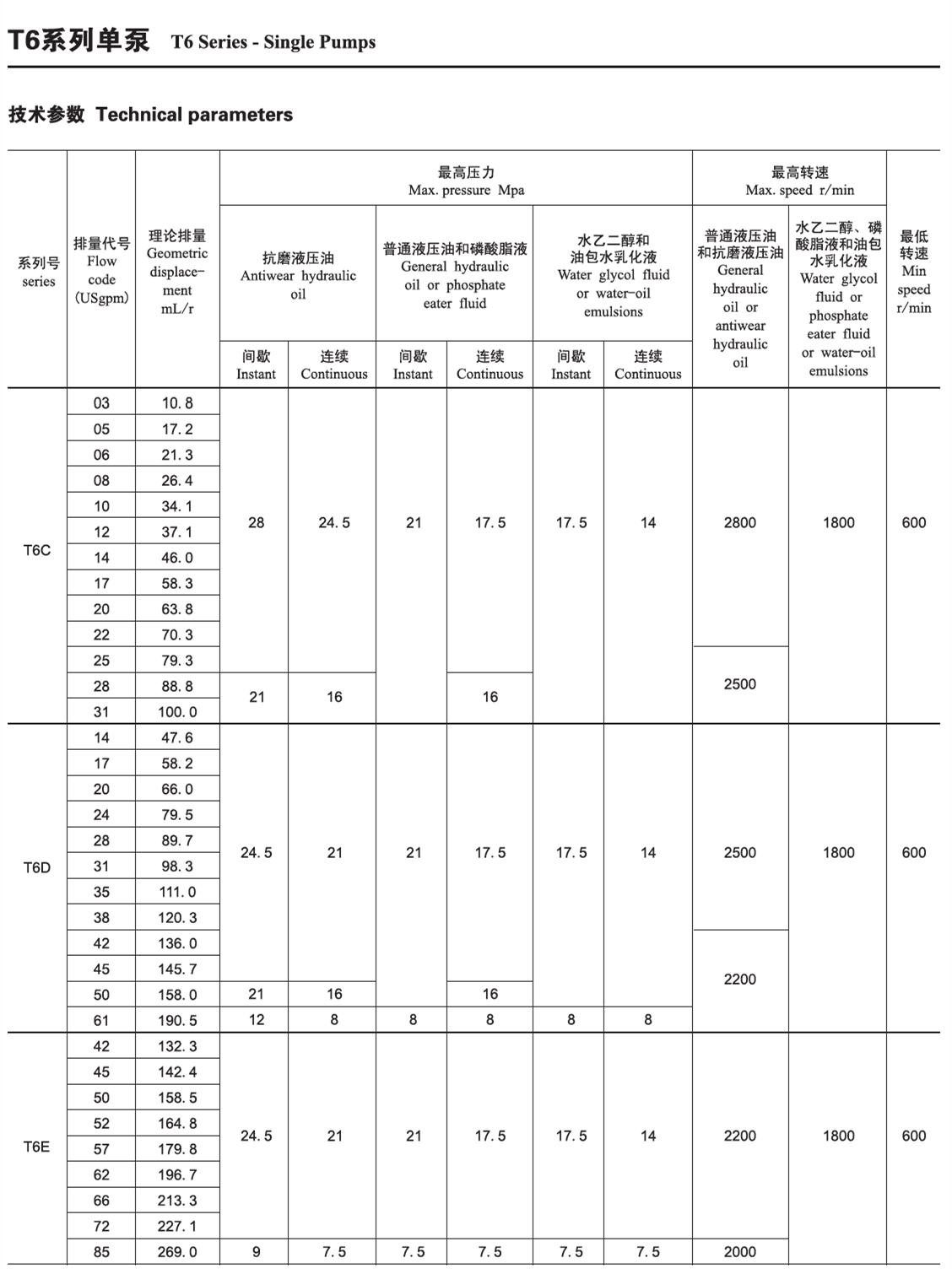 T6排量规格说明书